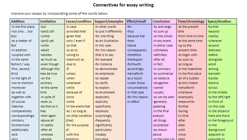 Conclusion help for essays